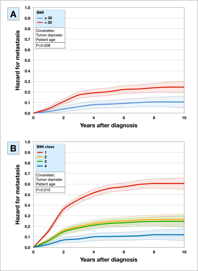 https://cdn.ncbi.nlm.nih.gov/pmc/blobs/1d09/10958277/caa909282e09/bjo-2022-322877f01.jpg