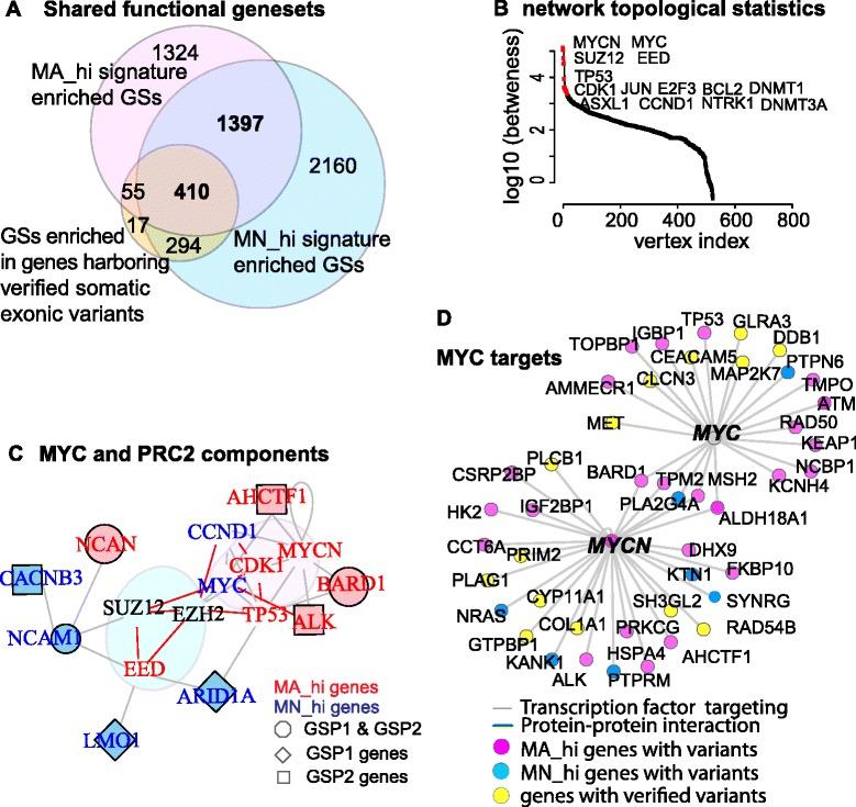 https://cdn.ncbi.nlm.nih.gov/pmc/blobs/1d11/5629556/b4cc079ffa92/12918_2017_466_Fig2_HTML.jpg