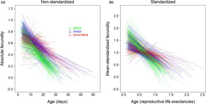 https://cdn.ncbi.nlm.nih.gov/pmc/blobs/1d13/9254075/6e943a34316f/ECE3-12-e9038-g003.jpg