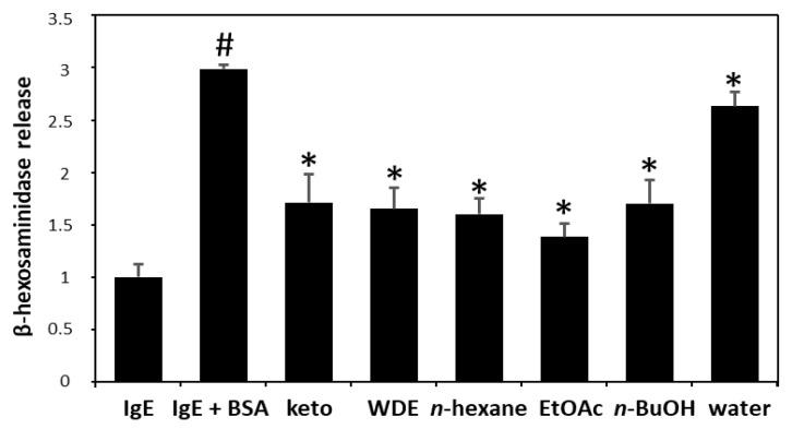 https://cdn.ncbi.nlm.nih.gov/pmc/blobs/1d18/6921031/9fc092461196/biomolecules-09-00697-g001.jpg