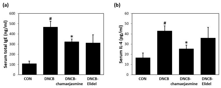 https://cdn.ncbi.nlm.nih.gov/pmc/blobs/1d18/6921031/bb8db0665ee2/biomolecules-09-00697-g006.jpg