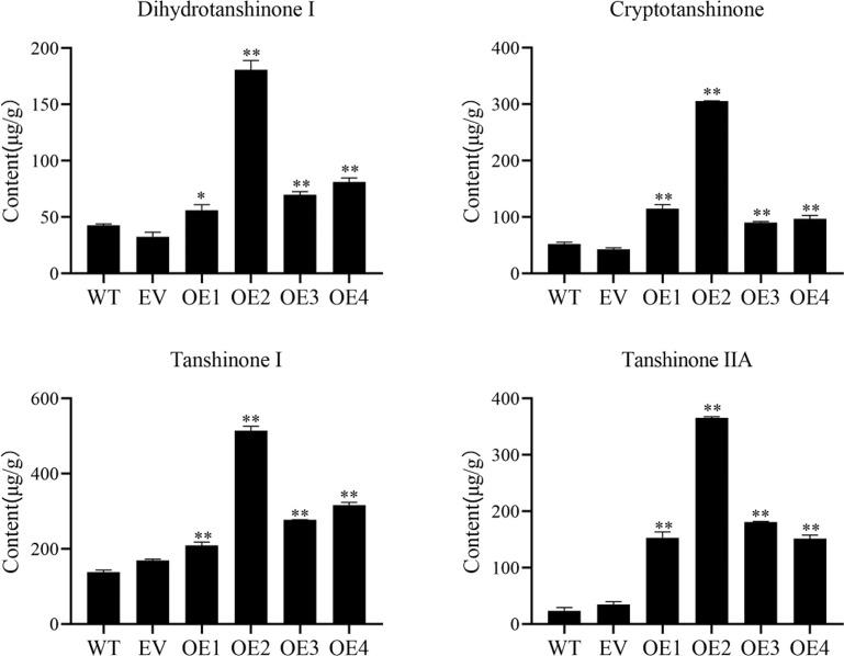 https://cdn.ncbi.nlm.nih.gov/pmc/blobs/1d24/10312201/2f332a0fd16e/peerj-11-15510-g006.jpg