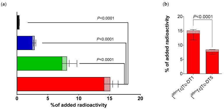 https://cdn.ncbi.nlm.nih.gov/pmc/blobs/1d25/7663772/c91c31a254db/ijms-21-07926-g002.jpg