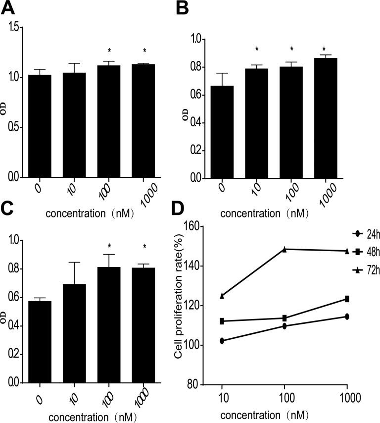 https://cdn.ncbi.nlm.nih.gov/pmc/blobs/1d2a/5912276/9827c812574c/10.1177_1533034618769413-fig6.jpg