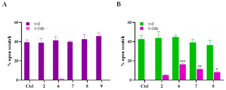 https://cdn.ncbi.nlm.nih.gov/pmc/blobs/1d37/12429880/41225d0f31cd/molecules-30-03533-g010.jpg