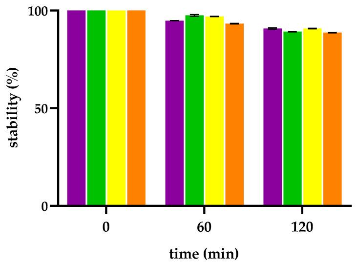 https://cdn.ncbi.nlm.nih.gov/pmc/blobs/1d37/12429880/6affe8d62319/molecules-30-03533-g003.jpg