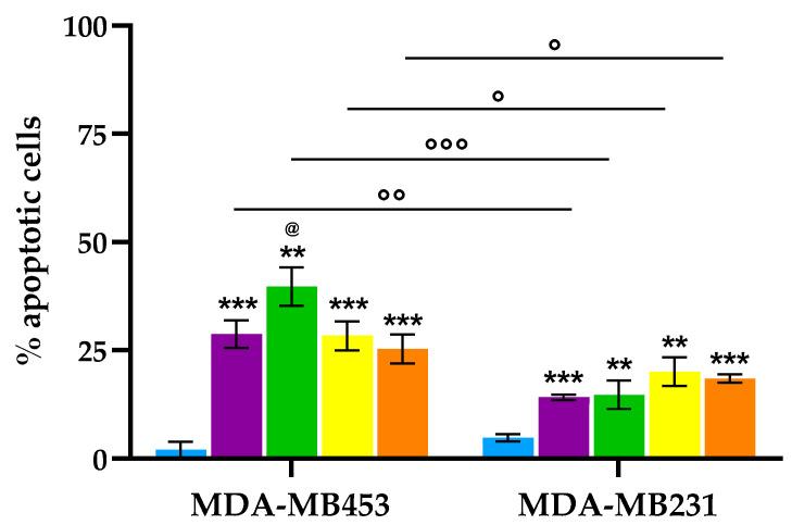 https://cdn.ncbi.nlm.nih.gov/pmc/blobs/1d37/12429880/78d30f9edac5/molecules-30-03533-g007.jpg