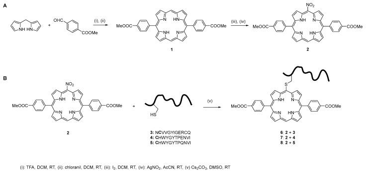 https://cdn.ncbi.nlm.nih.gov/pmc/blobs/1d37/12429880/91f4c82bdea6/molecules-30-03533-g001.jpg