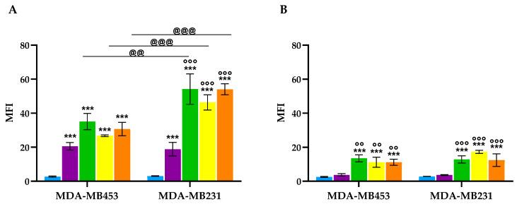 https://cdn.ncbi.nlm.nih.gov/pmc/blobs/1d37/12429880/c5ea26623b01/molecules-30-03533-g004.jpg