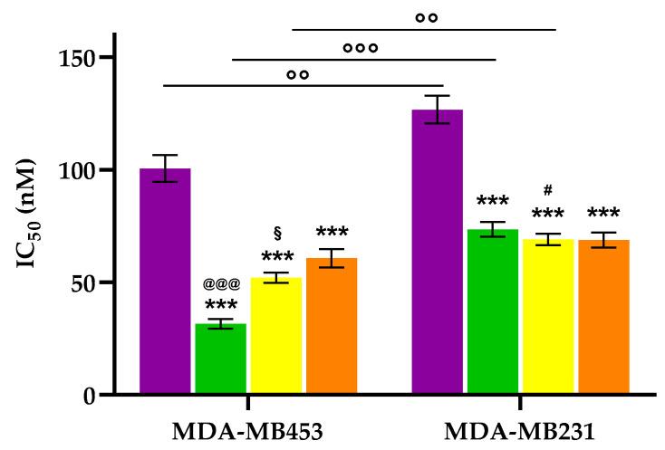 https://cdn.ncbi.nlm.nih.gov/pmc/blobs/1d37/12429880/c97bc81e5a02/molecules-30-03533-g005.jpg