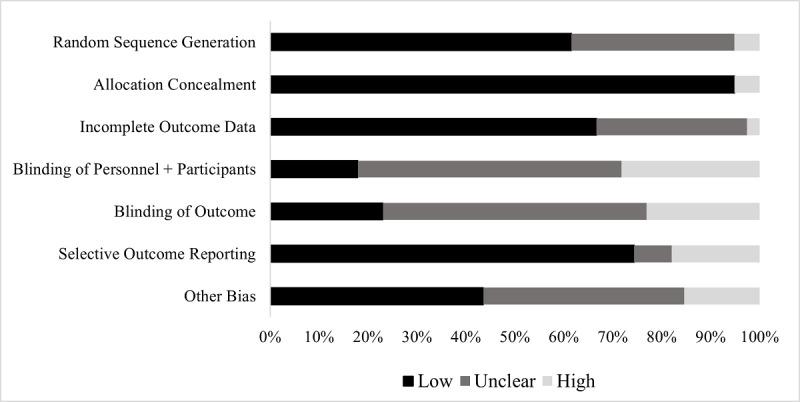 https://cdn.ncbi.nlm.nih.gov/pmc/blobs/1d3c/8669581/99002988a1ac/mental_v8i11e32199_fig1.jpg