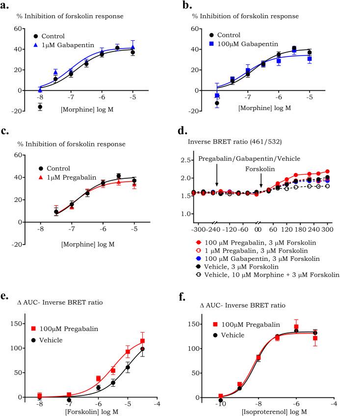 https://cdn.ncbi.nlm.nih.gov/pmc/blobs/1d42/8048397/542236f550ba/peerj-09-11175-g004.jpg