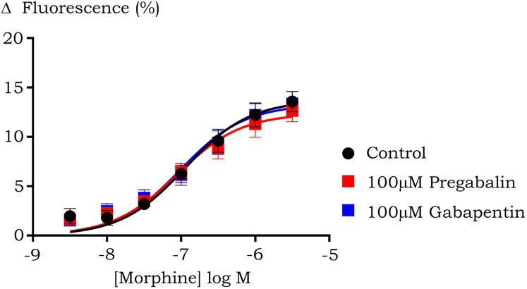 https://cdn.ncbi.nlm.nih.gov/pmc/blobs/1d42/8048397/79f8b8901564/peerj-09-11175-g003.jpg