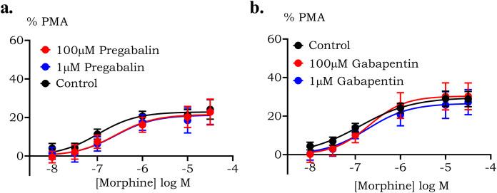 https://cdn.ncbi.nlm.nih.gov/pmc/blobs/1d42/8048397/c4a071660864/peerj-09-11175-g005.jpg