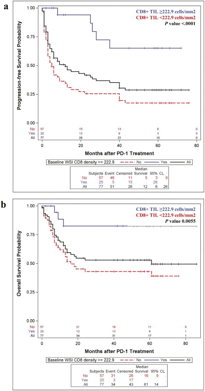 https://cdn.ncbi.nlm.nih.gov/pmc/blobs/1d6b/11224974/c0203c0998c6/oyae054_fig2.jpg