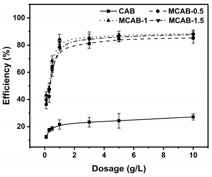 https://cdn.ncbi.nlm.nih.gov/pmc/blobs/1d75/11678989/34d819991af6/polymers-16-03454-g004.jpg