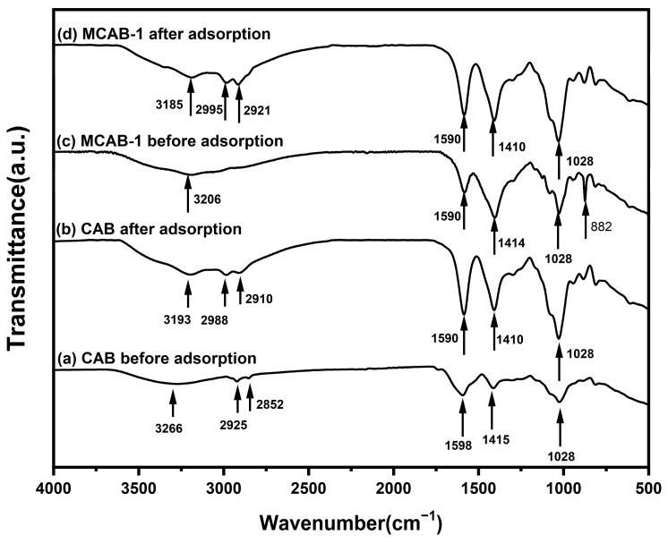 https://cdn.ncbi.nlm.nih.gov/pmc/blobs/1d75/11678989/69fb9ac23a70/polymers-16-03454-g009.jpg