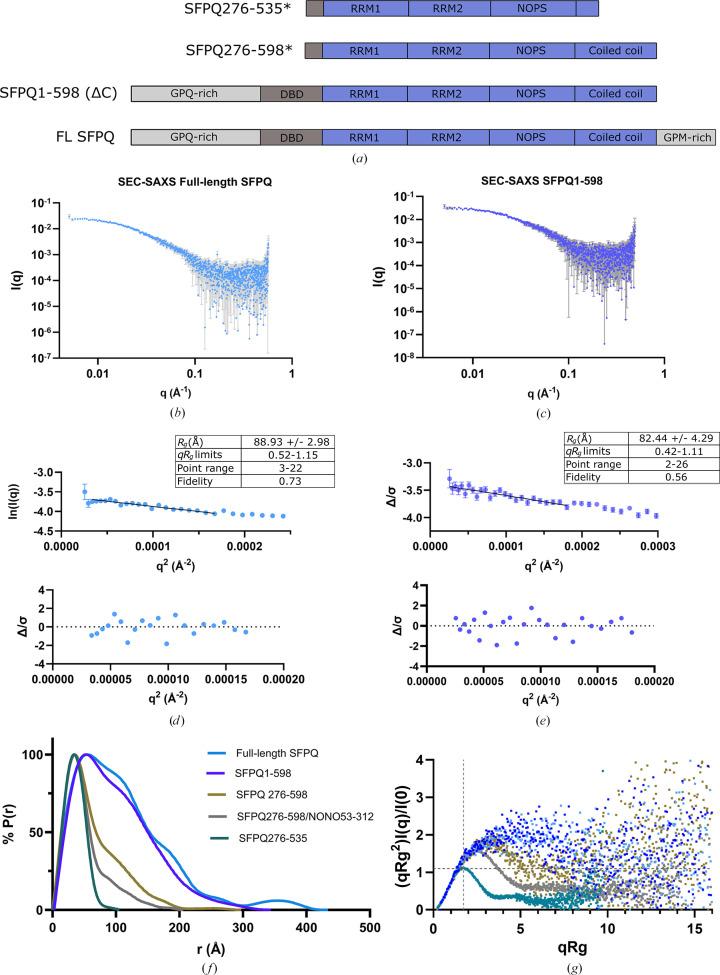 https://cdn.ncbi.nlm.nih.gov/pmc/blobs/1d7a/12216677/add74017072f/d-81-00357-fig2.jpg