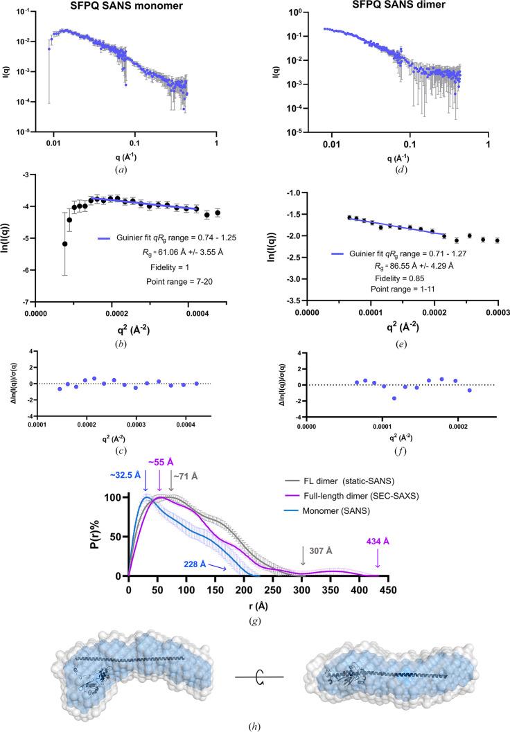 https://cdn.ncbi.nlm.nih.gov/pmc/blobs/1d7a/12216677/ce699c35e7f9/d-81-00357-fig5.jpg