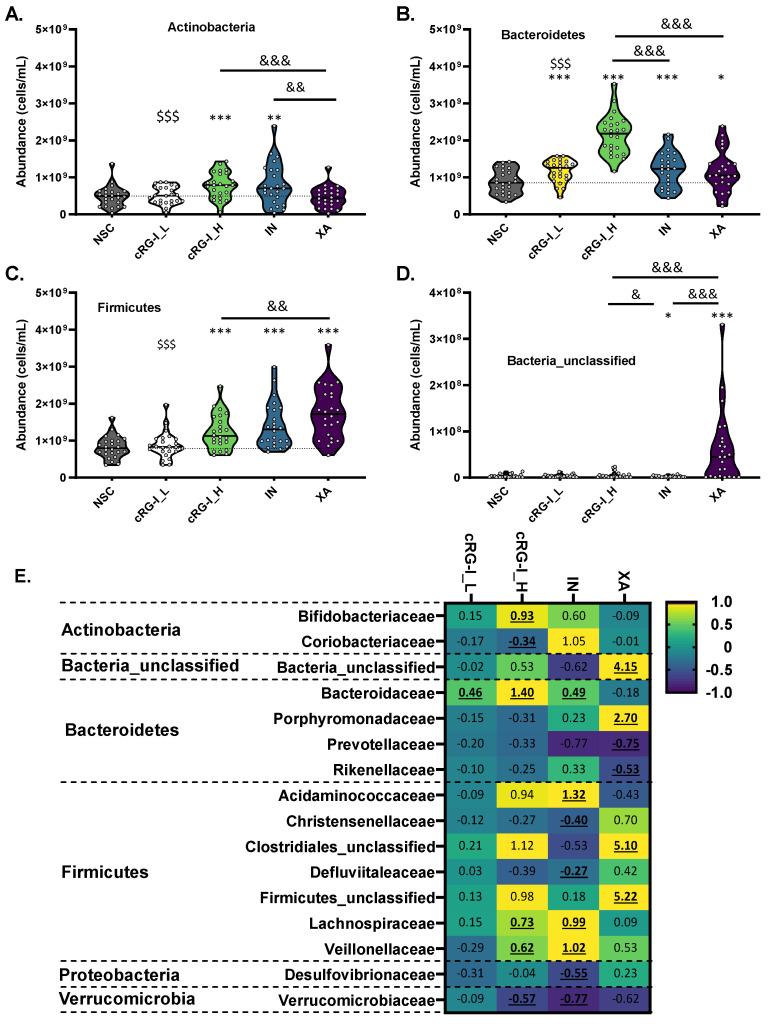 https://cdn.ncbi.nlm.nih.gov/pmc/blobs/1d84/10180869/21ce10c63a57/nutrients-15-02090-g003.jpg