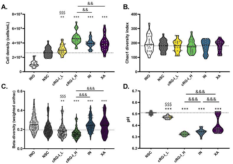 https://cdn.ncbi.nlm.nih.gov/pmc/blobs/1d84/10180869/a2da35c67e01/nutrients-15-02090-g002.jpg