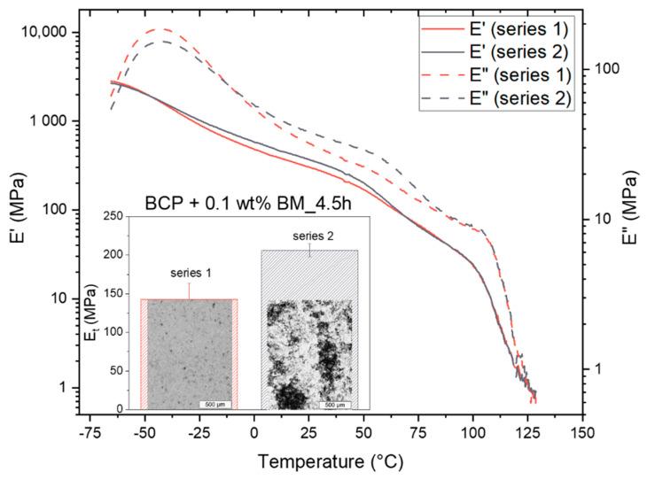 https://cdn.ncbi.nlm.nih.gov/pmc/blobs/1db4/9268902/64be5791b566/polymers-14-02715-g016.jpg