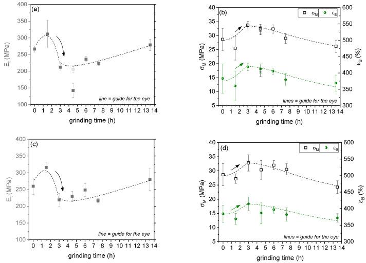 https://cdn.ncbi.nlm.nih.gov/pmc/blobs/1db4/9268902/89ee4e36f340/polymers-14-02715-g015.jpg