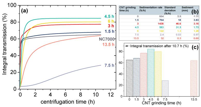 https://cdn.ncbi.nlm.nih.gov/pmc/blobs/1db4/9268902/d65fadc5e999/polymers-14-02715-g007.jpg