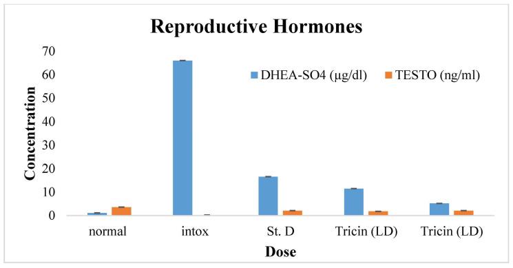 https://cdn.ncbi.nlm.nih.gov/pmc/blobs/1db6/10707554/fef50ad44760/molecules-28-07693-g007.jpg
