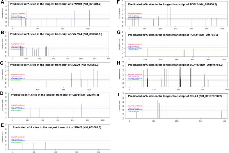 https://cdn.ncbi.nlm.nih.gov/pmc/blobs/1db8/8569326/26d442c2130a/figs3.jpg