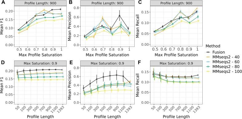 https://cdn.ncbi.nlm.nih.gov/pmc/blobs/1dca/11344244/b3b43b1217fe/lqae109fig3.jpg