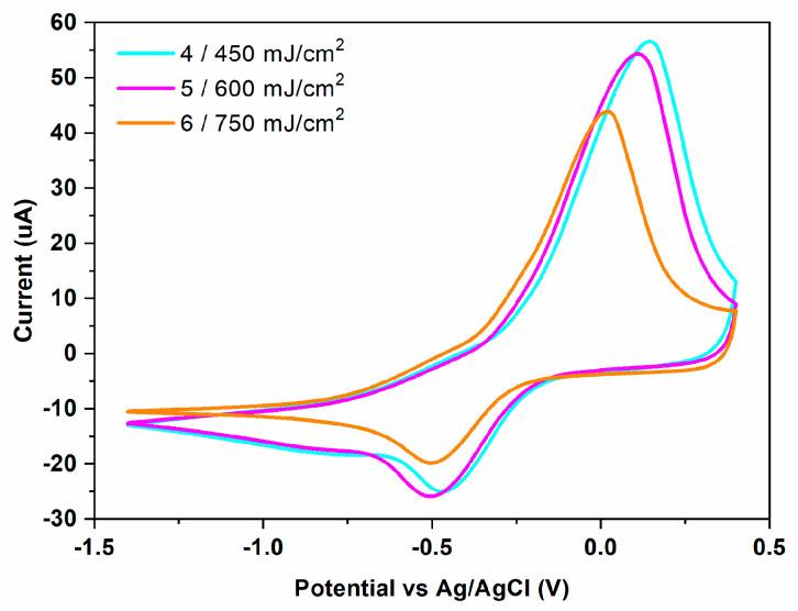 https://cdn.ncbi.nlm.nih.gov/pmc/blobs/1dd1/9959881/bc8178ce30a9/materials-16-01744-g009.jpg