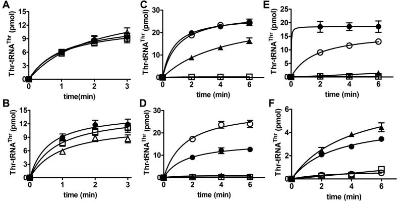 https://cdn.ncbi.nlm.nih.gov/pmc/blobs/1de2/5909460/dd45e851a1c1/gky211fig9.jpg