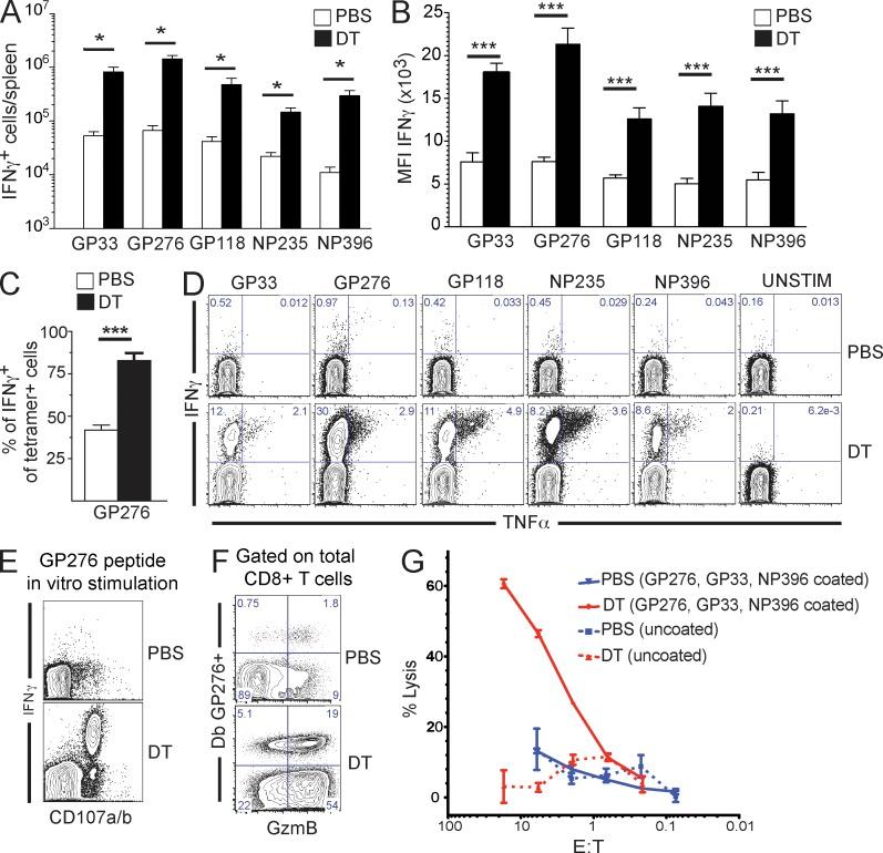 https://cdn.ncbi.nlm.nih.gov/pmc/blobs/1df4/4144726/c27260704b9a/JEM_20132577_Fig3.jpg