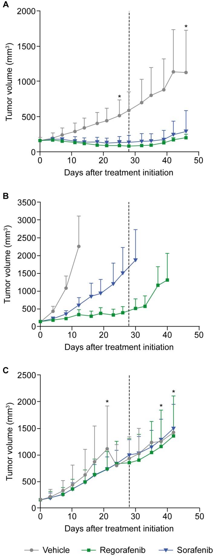 https://cdn.ncbi.nlm.nih.gov/pmc/blobs/1e04/5739799/1865caa285cb/oncotarget-08-107096-g003.jpg