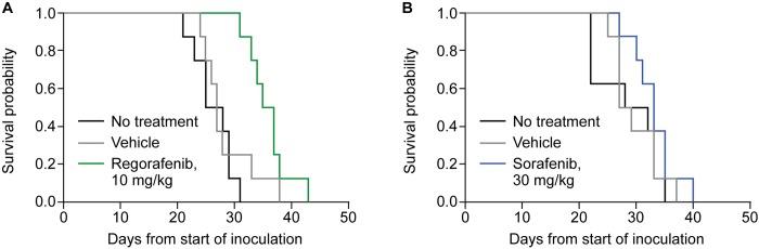 https://cdn.ncbi.nlm.nih.gov/pmc/blobs/1e04/5739799/e3d35fe4e89a/oncotarget-08-107096-g001.jpg