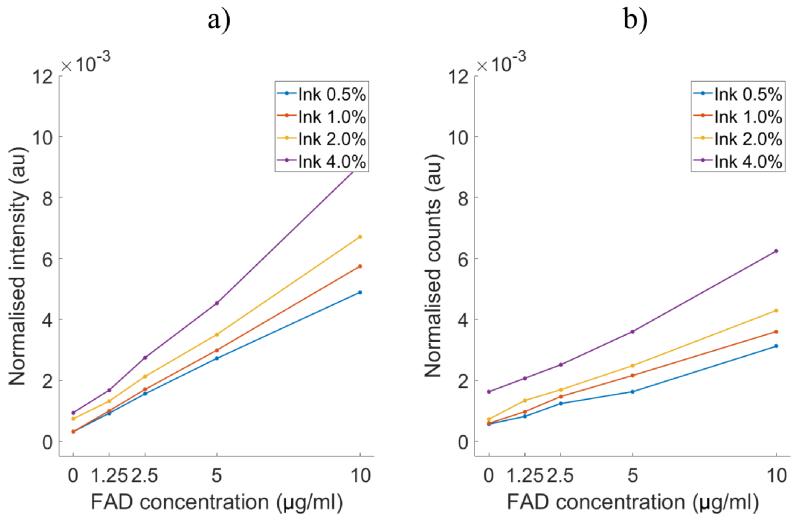 https://cdn.ncbi.nlm.nih.gov/pmc/blobs/1e1c/11019676/c4d17cf8b584/boe-15-4-2377-g005.jpg