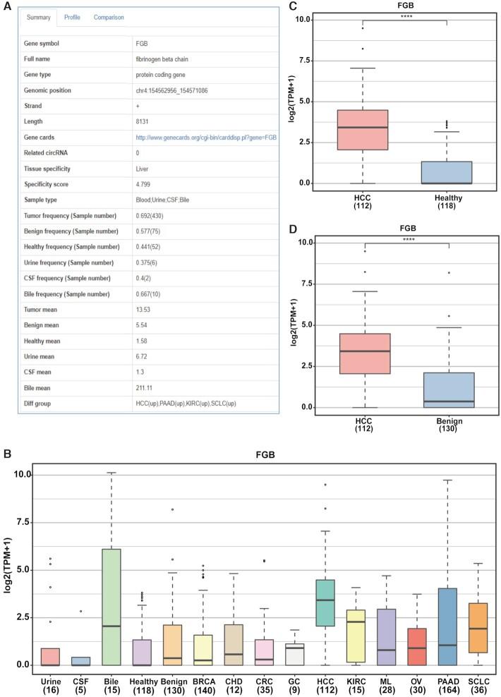 https://cdn.ncbi.nlm.nih.gov/pmc/blobs/1e49/8728150/9c0784ae9b66/gkab1085fig3.jpg