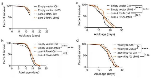 https://cdn.ncbi.nlm.nih.gov/pmc/blobs/1e54/9071264/04df06d775cb/elife-72410-sa2-fig1.jpg