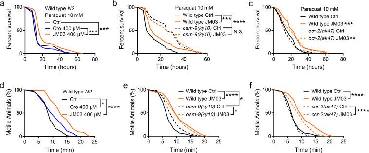 https://cdn.ncbi.nlm.nih.gov/pmc/blobs/1e54/9071264/f3733bae1584/elife-72410-fig4.jpg