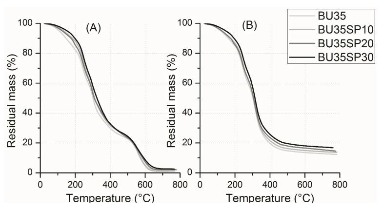 https://cdn.ncbi.nlm.nih.gov/pmc/blobs/1e69/6540482/5dcc2160f30c/materials-12-01476-g003.jpg