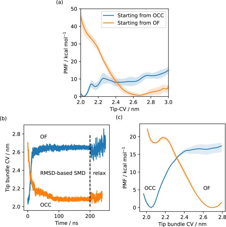 https://cdn.ncbi.nlm.nih.gov/pmc/blobs/1e75/11265797/71181bac0070/elife-96507-fig2-figsupp3.jpg