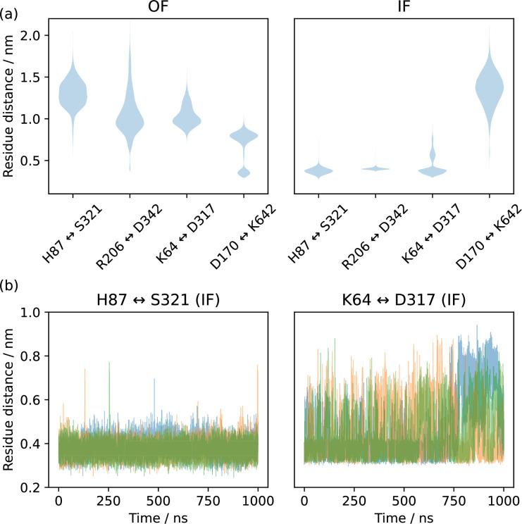 https://cdn.ncbi.nlm.nih.gov/pmc/blobs/1e75/11265797/be4438a4e031/elife-96507-fig1-figsupp3.jpg