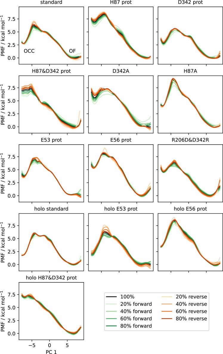 https://cdn.ncbi.nlm.nih.gov/pmc/blobs/1e75/11265797/dcff59843b9b/elife-96507-fig3-figsupp4.jpg