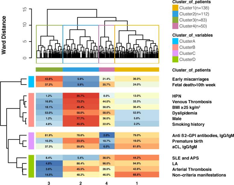 https://cdn.ncbi.nlm.nih.gov/pmc/blobs/1eaf/9188169/978ccb2731e8/13075_2022_2814_Fig2_HTML.jpg