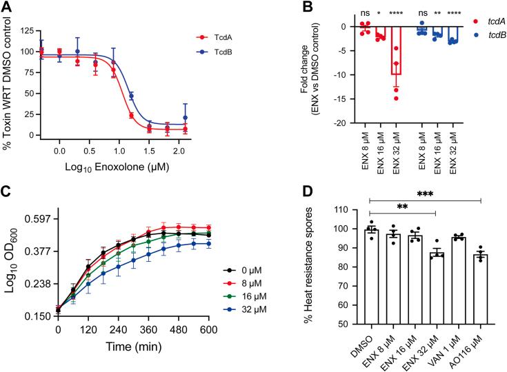https://cdn.ncbi.nlm.nih.gov/pmc/blobs/1eed/11566853/543fc5cd027d/gr2.jpg