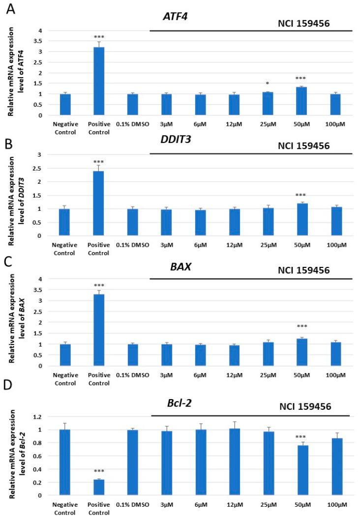 https://cdn.ncbi.nlm.nih.gov/pmc/blobs/1f05/11048160/96c926b0a3a8/biomedicines-12-00889-g002.jpg