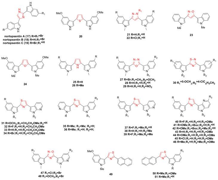 https://cdn.ncbi.nlm.nih.gov/pmc/blobs/1f0c/10935119/f4f1ef48b21d/molecules-29-00933-g002.jpg