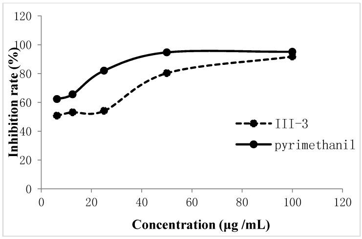https://cdn.ncbi.nlm.nih.gov/pmc/blobs/1f35/6273116/557c5071a163/molecules-21-00828-g005.jpg