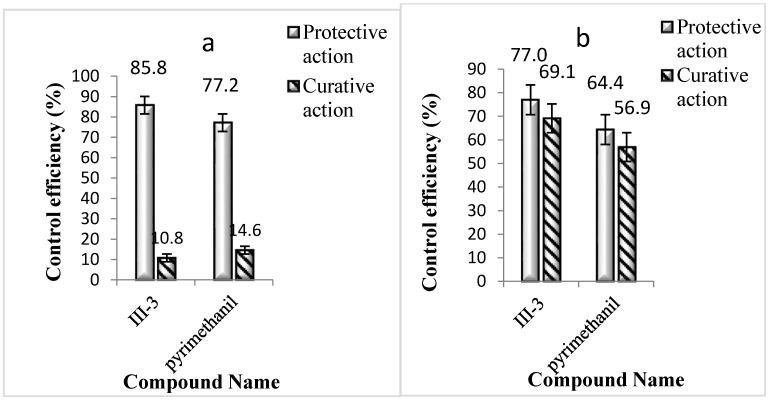 https://cdn.ncbi.nlm.nih.gov/pmc/blobs/1f35/6273116/ae78f1b9ee79/molecules-21-00828-g007.jpg